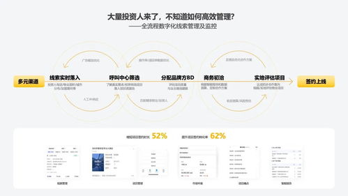 商業(yè)洞察 數(shù)字化轉(zhuǎn)型如何讓中小酒管實現(xiàn)價值躍遷