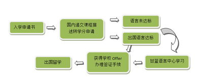 甘藍加拿大卡普頓大學酒店旅游管理專業(yè)介紹